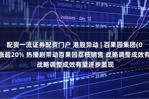 配资一流证券配资门户 港股异动 | 百果园集团(02411)午后涨超20% 热播剧带动百果园荔枝销售 战略调整成效有望逐步显现